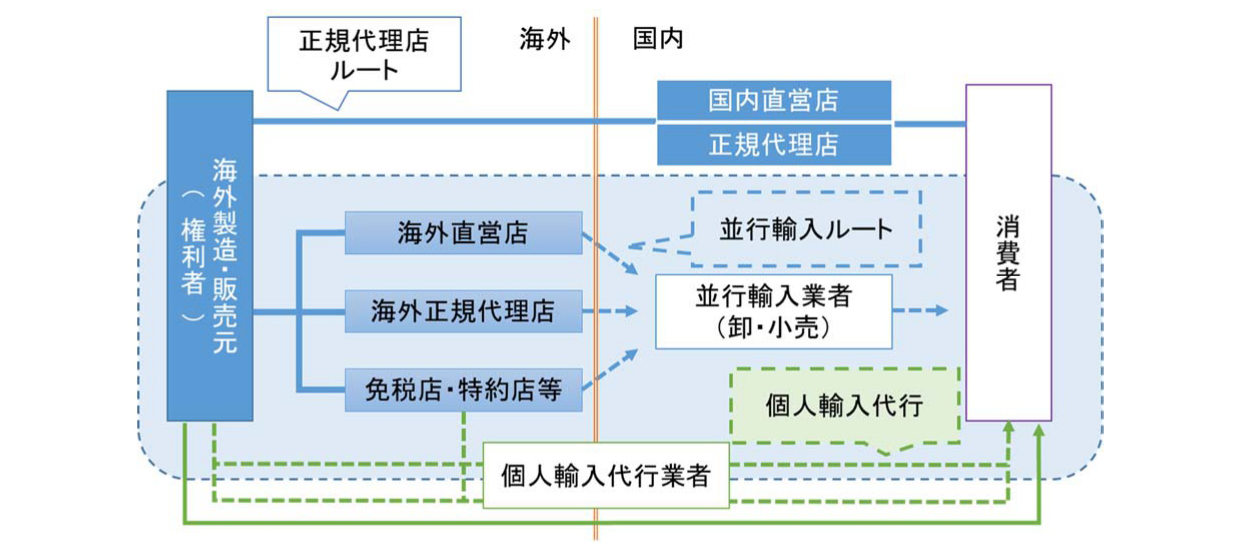 【プロ解説】並行輸入品の偽物の見分け方は?デメリットも徹底解説!|ぐーぐーねっと